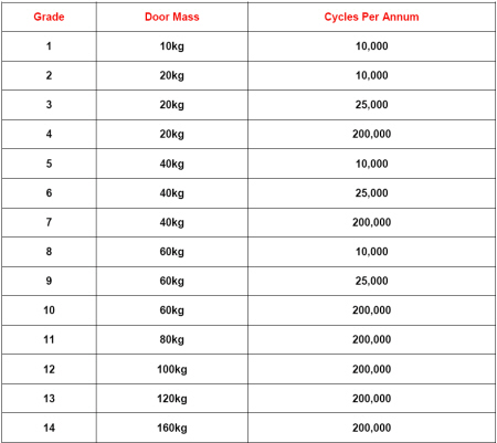 Gate Hinge Size Chart - Ponasa